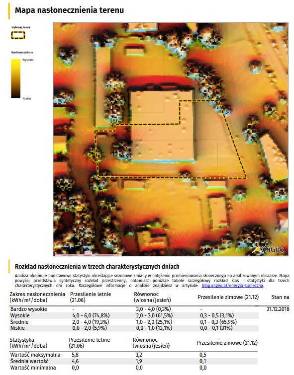 Mapa nasłonecznienia w Raporcie o terenie OnGeo.pl