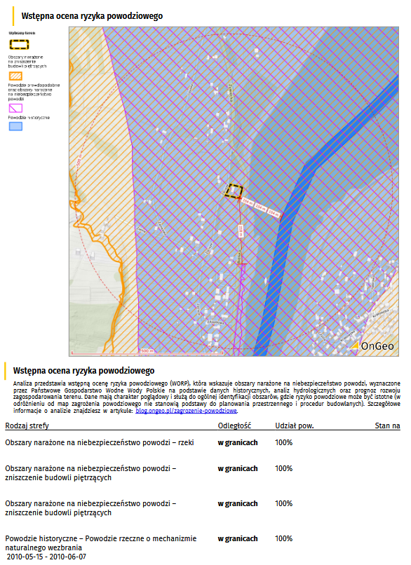 Raport o Terenie OnGeo.pl - Wstępna ocena ryzyka powodziowego