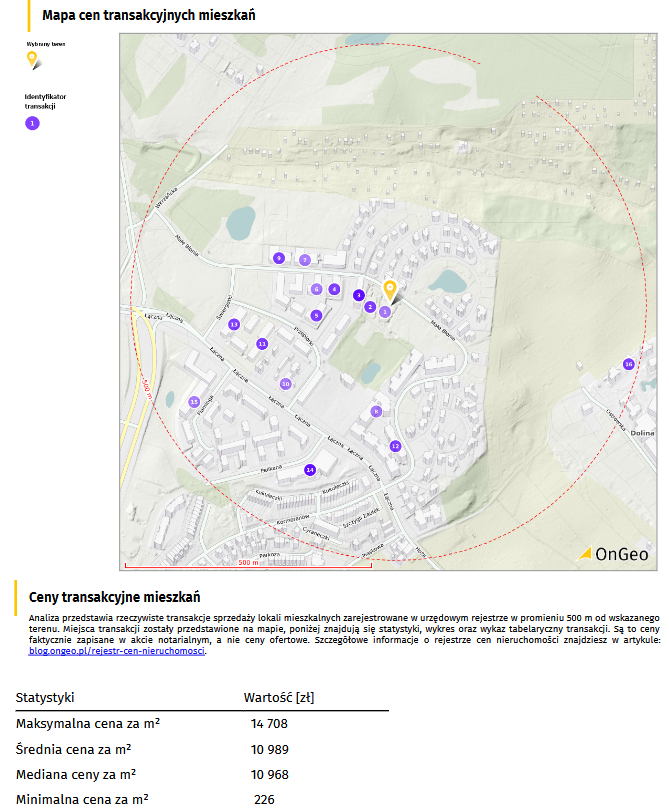 Mapa cen transakcyjnych mieszkań w Raporcie o terenie OnGeo.pl