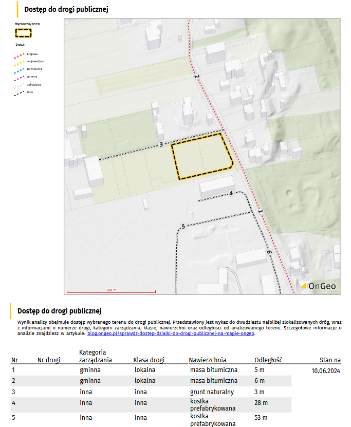 Dostęp do drogi publicznej w Raporcie o terenie OnGeo.pl