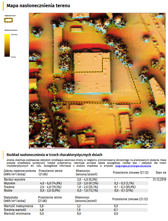 Nasłonecznienie sezonowe - Raport o terenie OnGeo.pl
