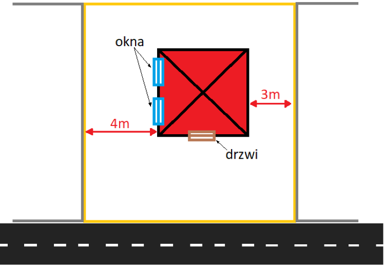 Odległość od granicy działki
