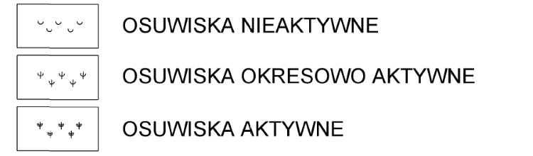 Fragment legendy przedstawiający symbole osuwisk