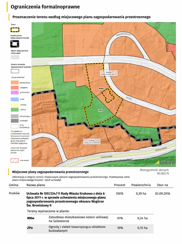 Decyzja WZ - najpierw sprawdź czy obowiązuje MPZP