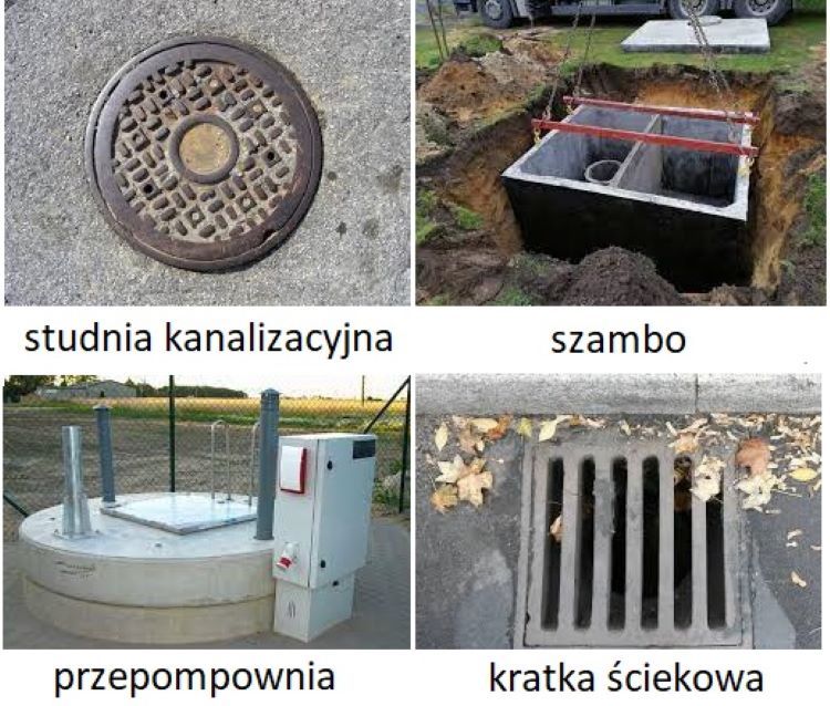 czym jest sieć infr. tech. (gesut) - Urządzenia sieci kanalizacyjnej