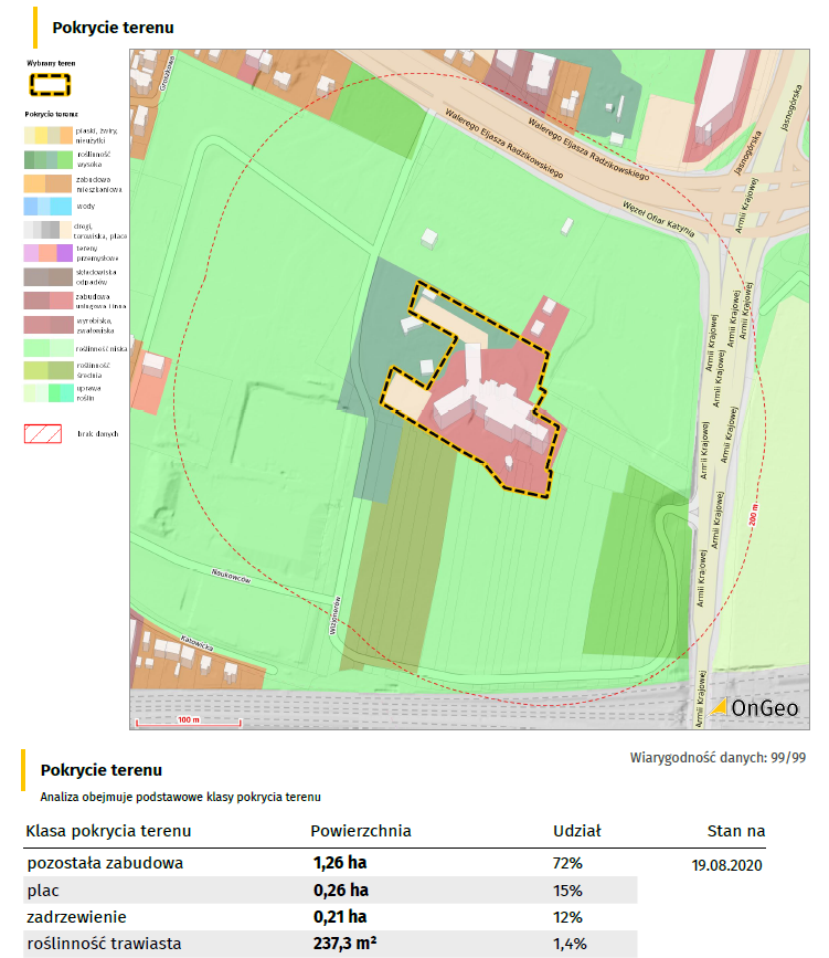 Pokrycie terenu w Raporcie o Terenie OnGeo.pl