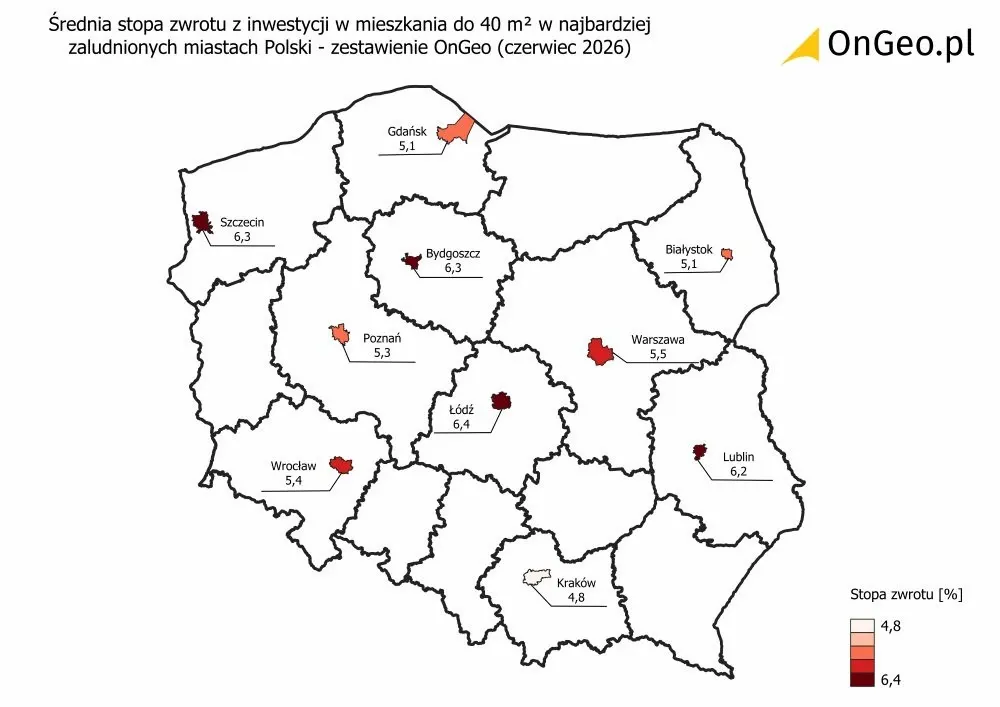 Średnie stopy zwrotu z inwestycji w mieszkania do 40 m² w najbardziej zaludnionych miastach Polski, zestawienie OnGeo, czerwiec 2026.