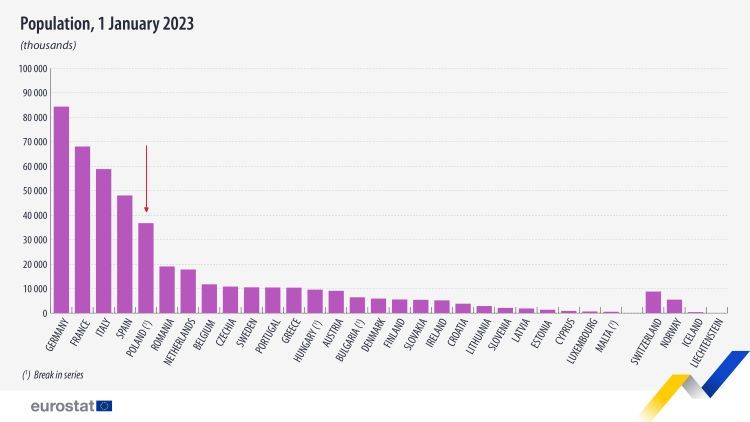 Populacja w UE w dniu 1 stycznia 2023 r. /Eurostat/