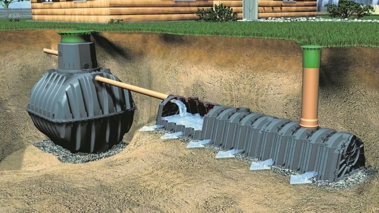 Przydomowa oczyszczalnia ścieków, źródło: uprawnienia-budowlane.com