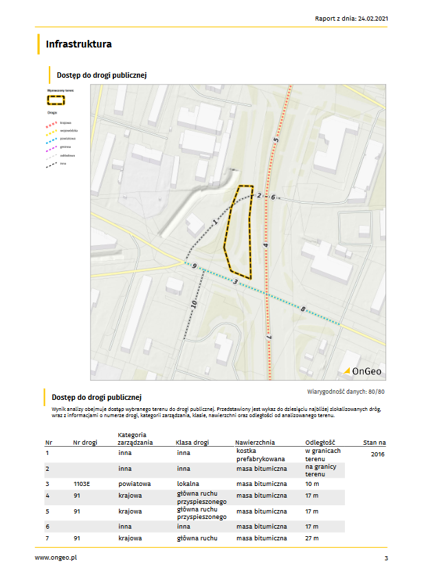 Fragment Raportu o terenie OnGeo dotyczący dostępu działki do drogi publicznej.