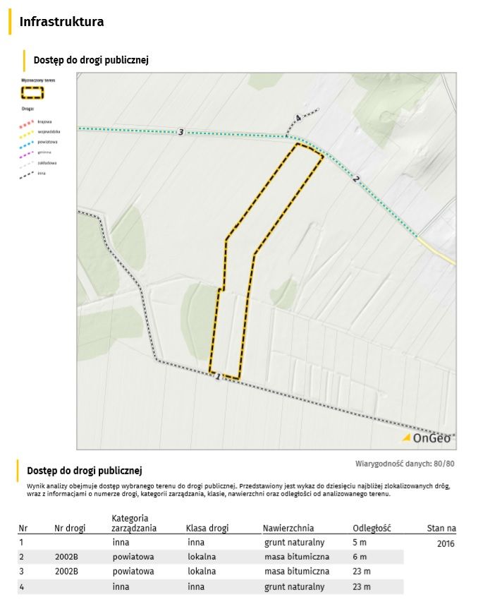 Fragment raportu o terenie OnGeo.
