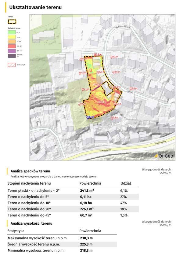 Fragment Raportu o Terenie - ukształtowanie terenu&nbsp;
