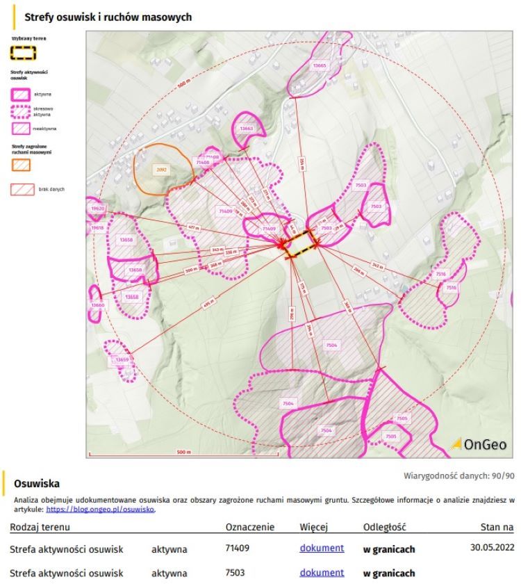 Strefa zagrożona osuwiskami, źródło: Raport o Terenie