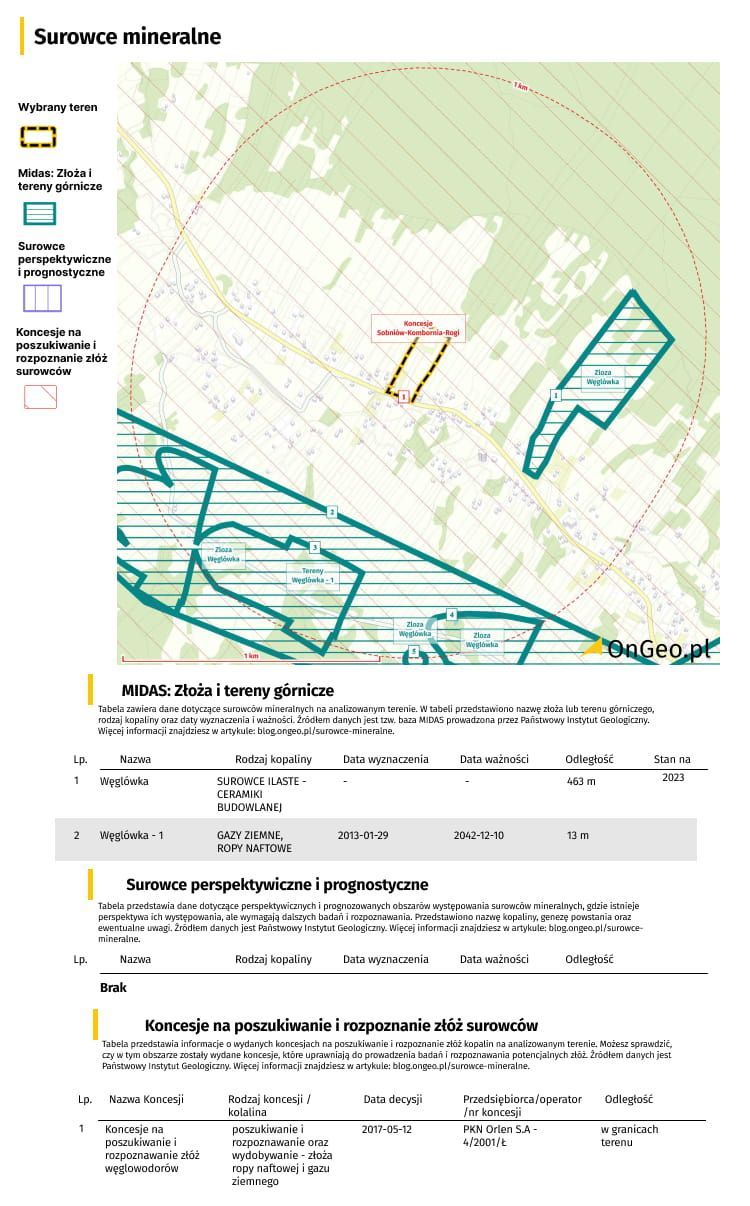 Surowce mineralne w Raporcie o terenie OnGeo.pl 