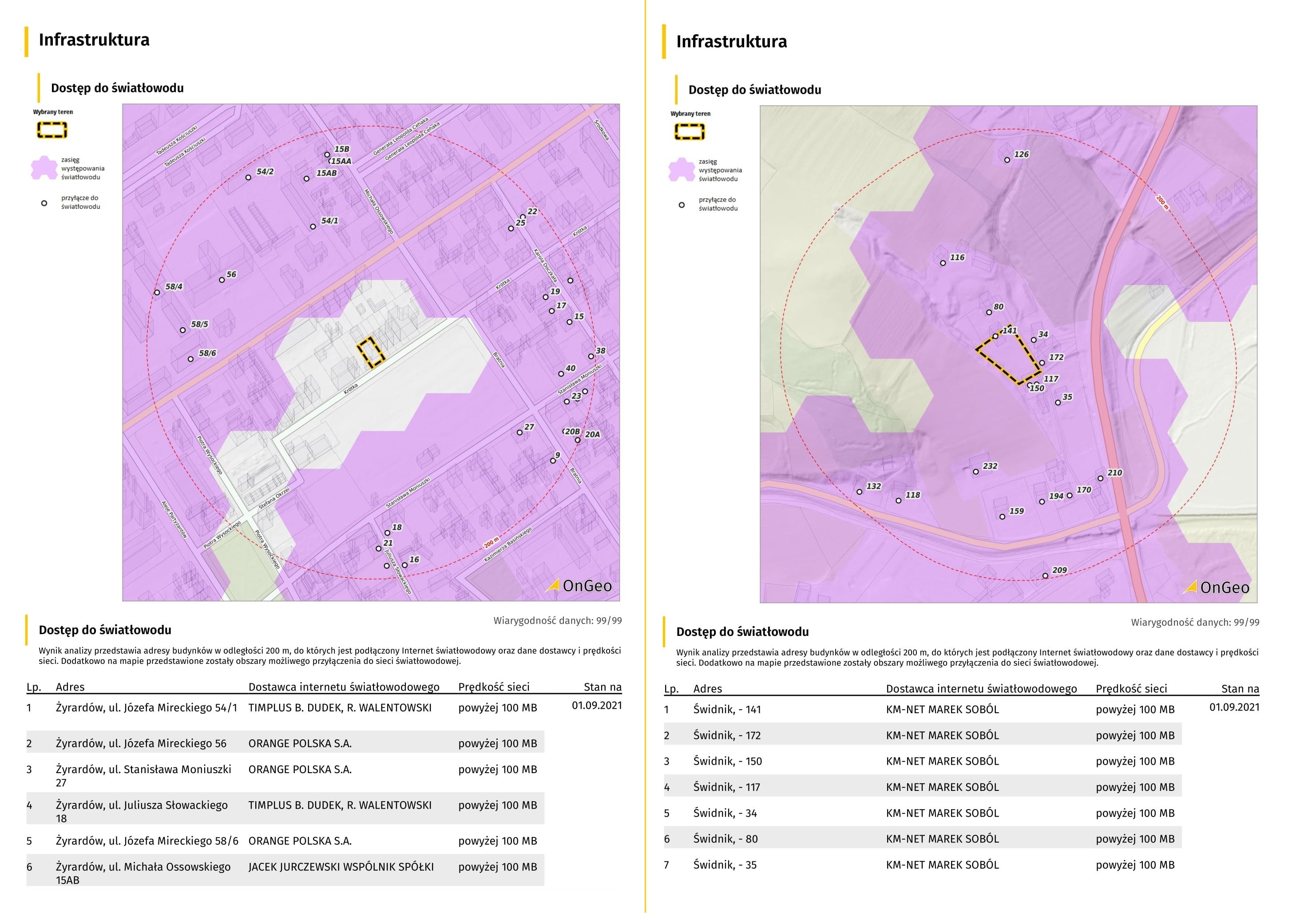 Fragment Raportu o Terenie - dostęp do światłowodów