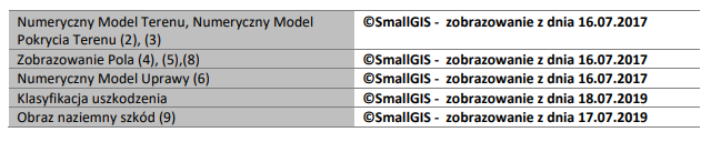 Informację o źródłach danych