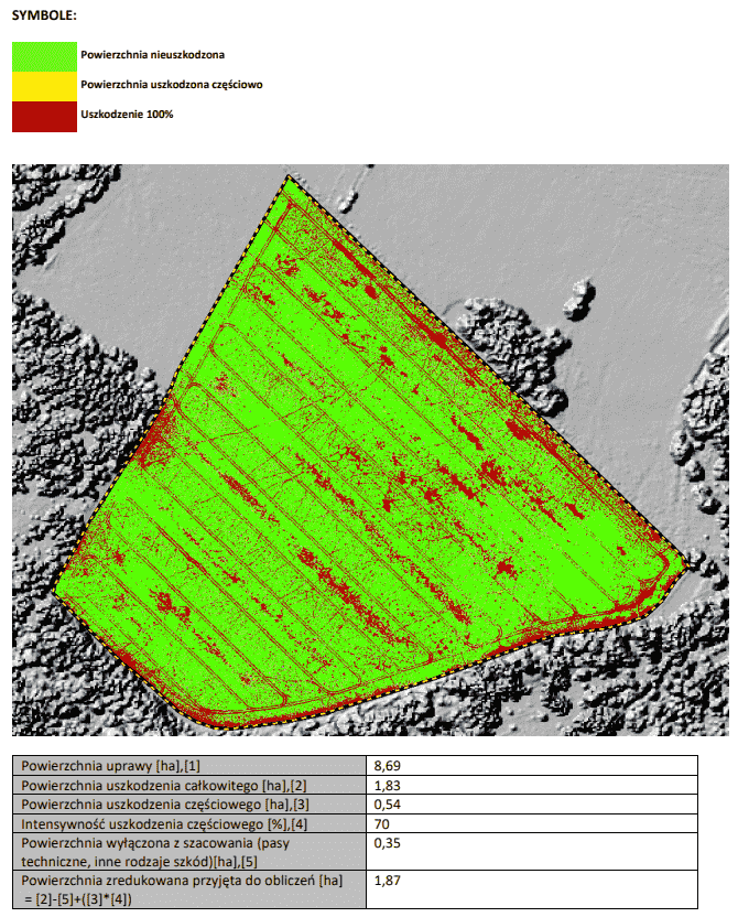 Klasyfikacja uszkodzenia uprawy