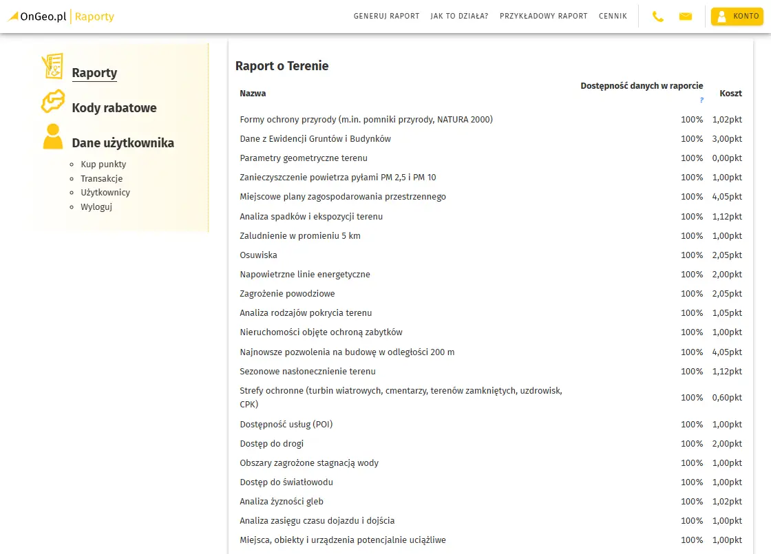 Moduły tematyczne w Raporcie o Terenie z określoną liczbą punktów.