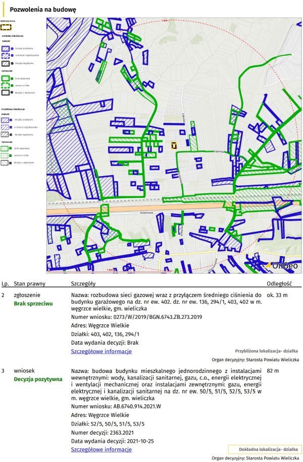 Pozwolenia na budowę, planowane inwestycje