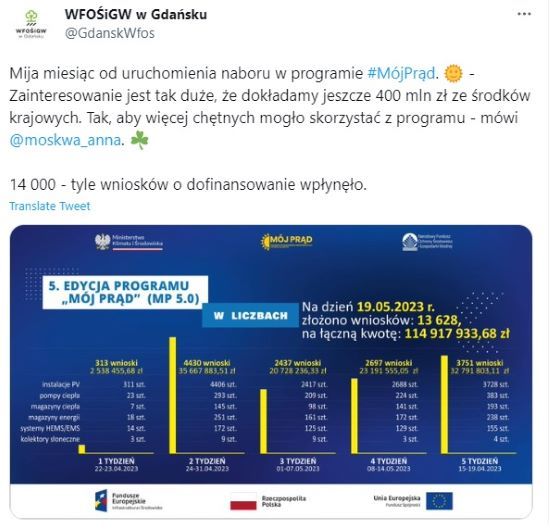 Mój Prąd 5.0 – budżet zwiększony /Tweeter/