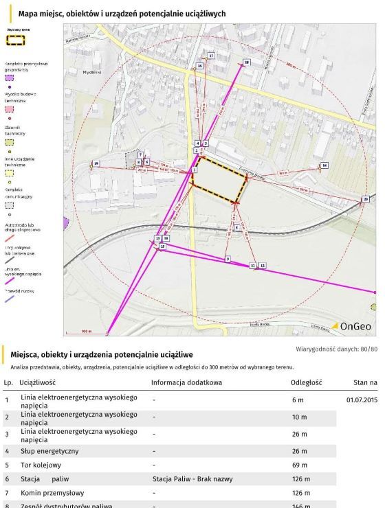 Miejsca, obiekty i urządzenia potencjalnie uciążliwe w Raporcie o terenie