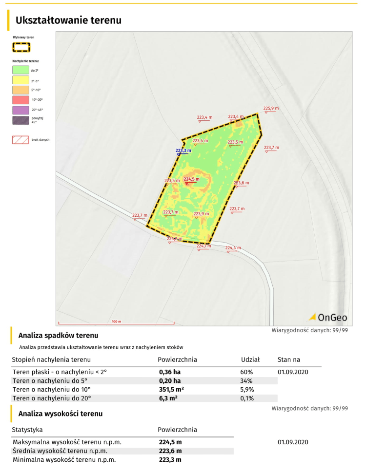 Fragment Raportu o Terenie; ukształtowanie powierzchni działki
