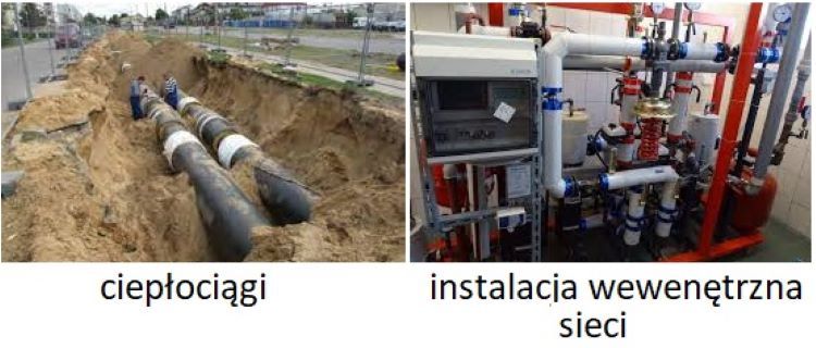 czym jest sieć infr. tech. (gesut) - Urządzenia sieci ciepłowniczej
