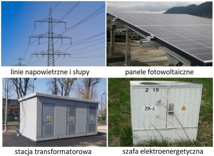 czym jest sieć infr. tech. (gesut) - Urządzenia sieci elektroenergetycznej