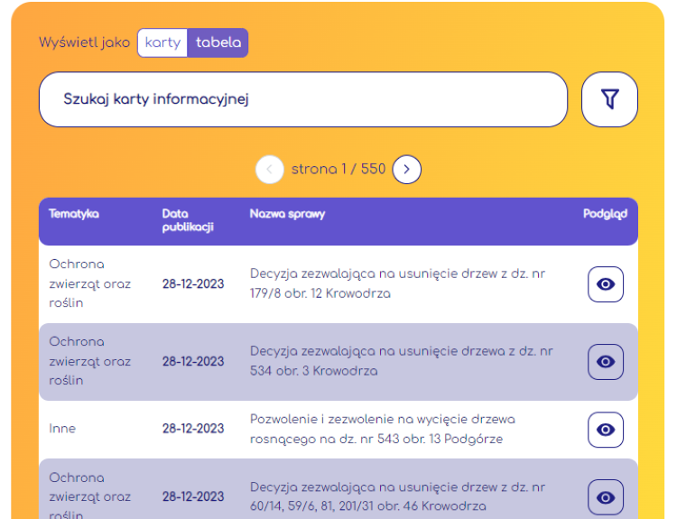 Wykaz kart informacyjnych, Na Mapie
