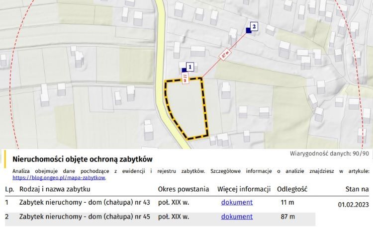 W pobliżu działki znajduje się zabytek - chałupa z XIX wieku, OnGeo.pl