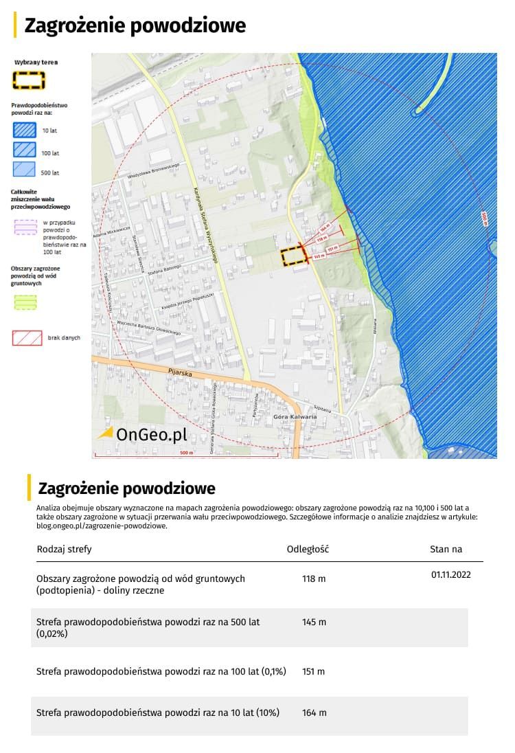 Zagrożenia powodziowe