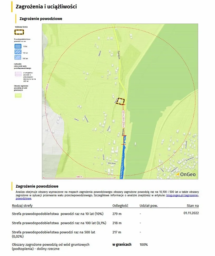 Zagrożenie powodziowe w Raporcie o Terenie OnGeo.pl.