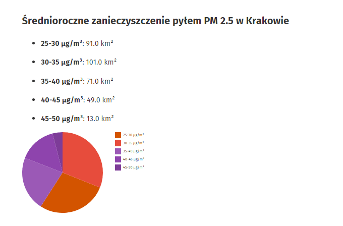 Prezentacja><noscript></noscript></p> <h2>Wyszukiwarka działek ewidencyjnych dla gminy</h2> <p>Na stronie każdej gminy w Geoportalu OnGeo znajduje się wygodna wyszukiwarka działek ewidencyjnych na terenie gminy.</p> <p>Każdą działkę można wyszukać tu na 2 sposoby – wpisując jej numer w polu wyszukiwarki lub przez wybieranie z listy obrębów, a następnie numerów działek znajdujących się na terenie wybranej gminy.</p> <h5 style=