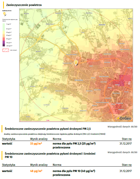 Zanieczyszczenie powietrza w Raporcie o Terenie OnGeo.pl